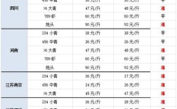 今年南美白对虾价格为何波动这么大？
