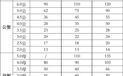 兴化大闸蟹2025价格会涨还是跌？