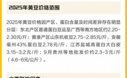 2025黄豆价格会涨还是跌？