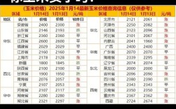 国家玉米价格最新行情如何？