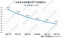 羊肉价格近年走势如何？
