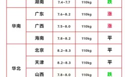 2025年生猪价格会否延续震荡行情？供需博弈下养殖户该如何应对风险？