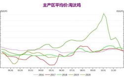 今日莱阳淘汰蛋鸡价格多少钱一斤？