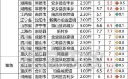 黄鳝批发价今日行情如何？