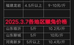 品种肉兔当前市场价多少？