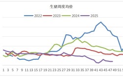 今日泥鳅价格行情走势如何？