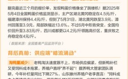 2025湖北鸭蛋价格会涨还是跌？