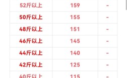 大连鸡蛋批发价现在啥行情？