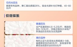 2025年鲜花生价格会涨还是跌？