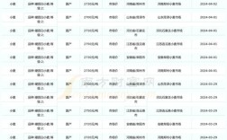 今日小麦价格如何？后期会涨还是跌？