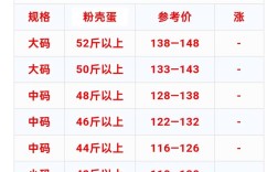 鸡蛋价格软件哪里下载？