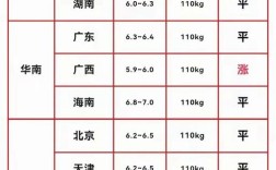 今日全国猪价涨跌如何？