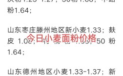 今日河南洛阳小麦价格多少钱？
