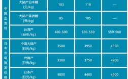 今日鳗鱼价格行情如何？