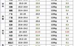 今日四川生猪价格如何？