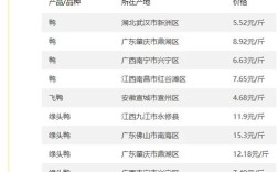 2025禽价会涨吗？