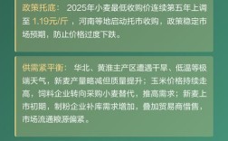 2025年小麦价格会涨还是跌？