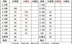 2025年螃蟹苗价格会涨还是跌？