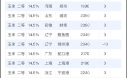 干玉米粒最新行情如何？