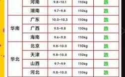 唐山10公斤仔猪价格现在多少？