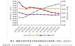 2025年阜新羊价格会涨还是跌？