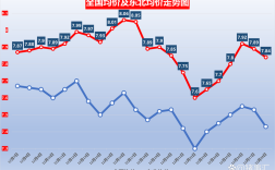 新疆毛猪价格近期走势如何？
