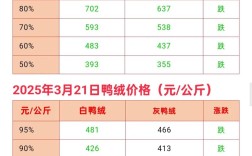 2025年水鸭价格行情会涨还是跌？