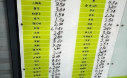 常德甘露寺蔬菜价格最新多少？