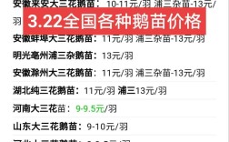 江西鹅苗价格最新行情