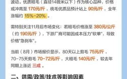 兔毛2025价格会涨还是跌？