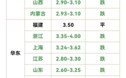 2025年鸡蛋价格会涨还是跌？