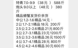 今日螃蟹价格行情走势如何？