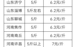 今日最新兔毛价格行情