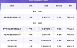 枸杞一斤价格多少？