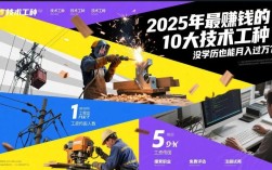 2025年赚钱新技术有哪些值得尝试？