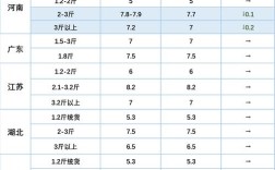 2025年5月鱼类价格为何波动？