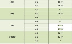 2025南美白虾价格会涨还是跌？