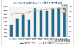 养殖山羊的方法和技术