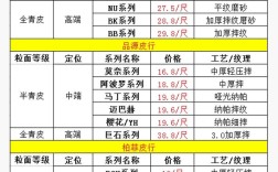 皮毛价格最新行情如何？