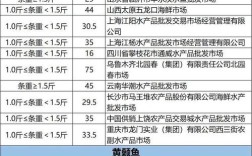 南京野生黄鳝价格行情如何？
