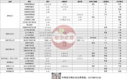 今日河南花生收购价多少？