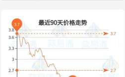 2025济南大蒜价格会涨还是跌？