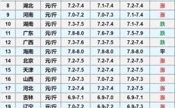 今日全国生猪价格表最新行情如何？各省份涨跌幅度及未来价格走势预测是什么？
