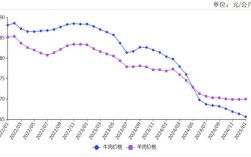 2025羊肉价格会涨还是跌？