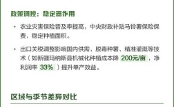 2025内蒙土豆价格会涨还是跌？