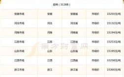 全国麸皮最新价格多少？