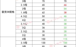 2025永州大猪价格会涨还是跌？