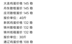 河北鸡蛋批发价最新行情如何？
