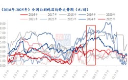 2025年蛋鸭价格会跌多少？养殖户该如何应对？