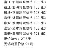 江苏鸡蛋今日价格多少钱一斤？